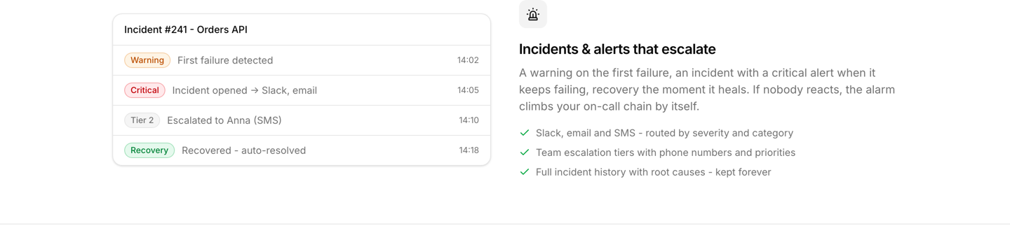 An incident timeline escalating from warning to critical to tier two, then auto-resolving